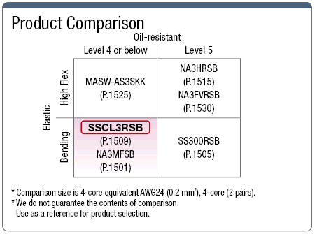 SSCL3RSB, UL-Listed (CL3) With Shield:Related Image