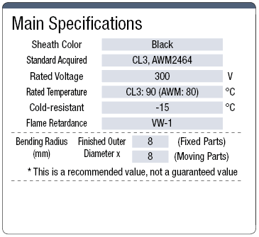 SSCL3RSB, UL-Listed (CL3) With Shield:Related Image