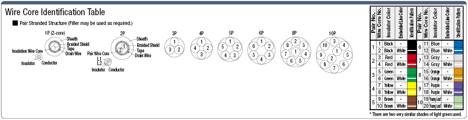 SSCL3RSB, UL-Listed (CL3) With Shield:Related Image