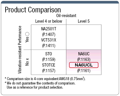 NA6UCL, UL-Listed / CE / CSA / PSE Support:Related Image