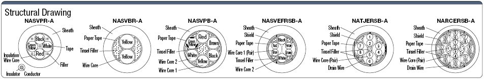 Servo / Single-Axis / Cable for ROBO Cylinder:Related Image