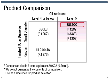 SS300 UL:Related Image