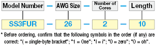 SS3FUR, UL-Standard, Small-Diameter:Related Image