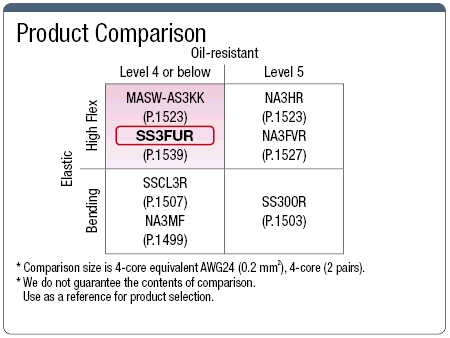 SS3FUR, UL-Standard, Small-Diameter:Related Image