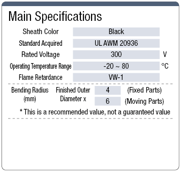 SS3FUR, UL-Standard, Small-Diameter:Related Image