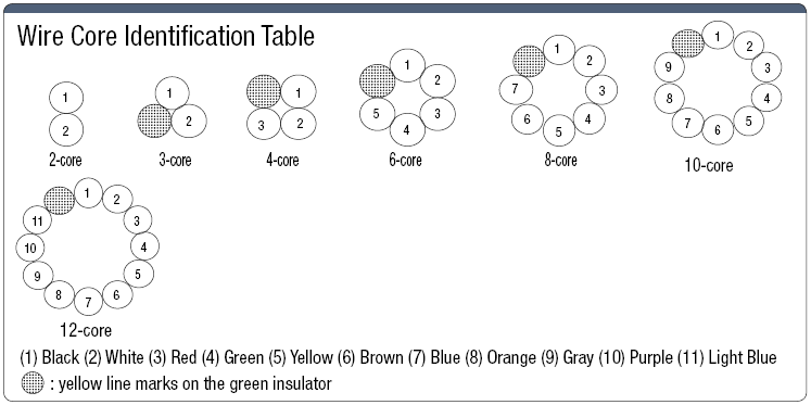 SS3FUR, UL-Standard, Small-Diameter:Related Image