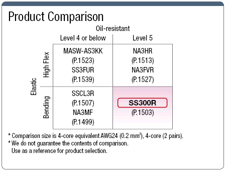 SS300R, UL-Standard, Small-Diameter:Related Image