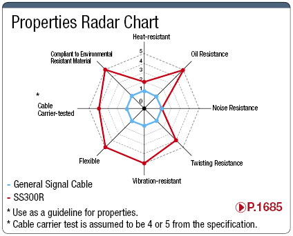 SS300R, UL-Standard, Small-Diameter:Related Image