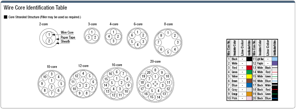 SS300R, UL-Standard, Small-Diameter:Related Image