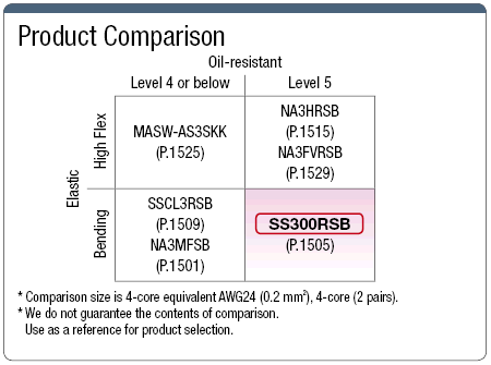 SS300RSB, UL-Standard, Small-Diameter Shield:Related Image