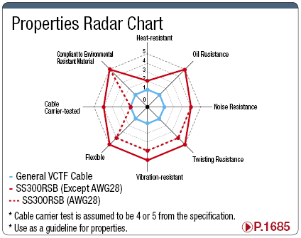 SS300RSB, UL-Standard, Small-Diameter Shield:Related Image