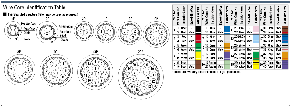 SS300RSB, UL-Standard, Small-Diameter Shield:Related Image