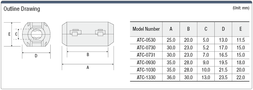 Compact Ferrite Core (One-Touch):Related Image