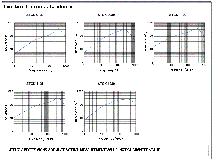 Compact Ferrite Core (Binding Band Attachment):Related Image