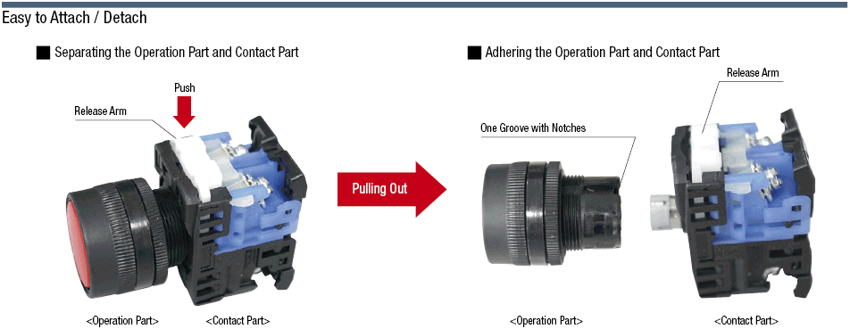 Illuminated Pushbutton Switch Mounting Hole Ø 22:Related Image