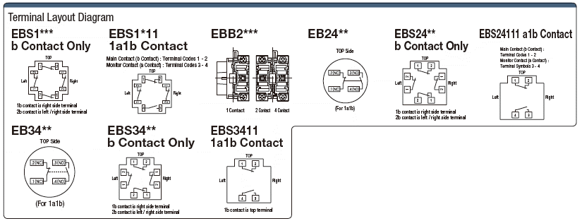 Non-illuminated Emergency Stop Switch Mounting Hole Ø 16, Ø 22 Ø 30:Related Image