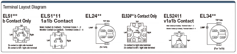 Illuminated Emergency Stop Switch Mounting Hole Ø 16, Ø 22 Ø 30:Related Image