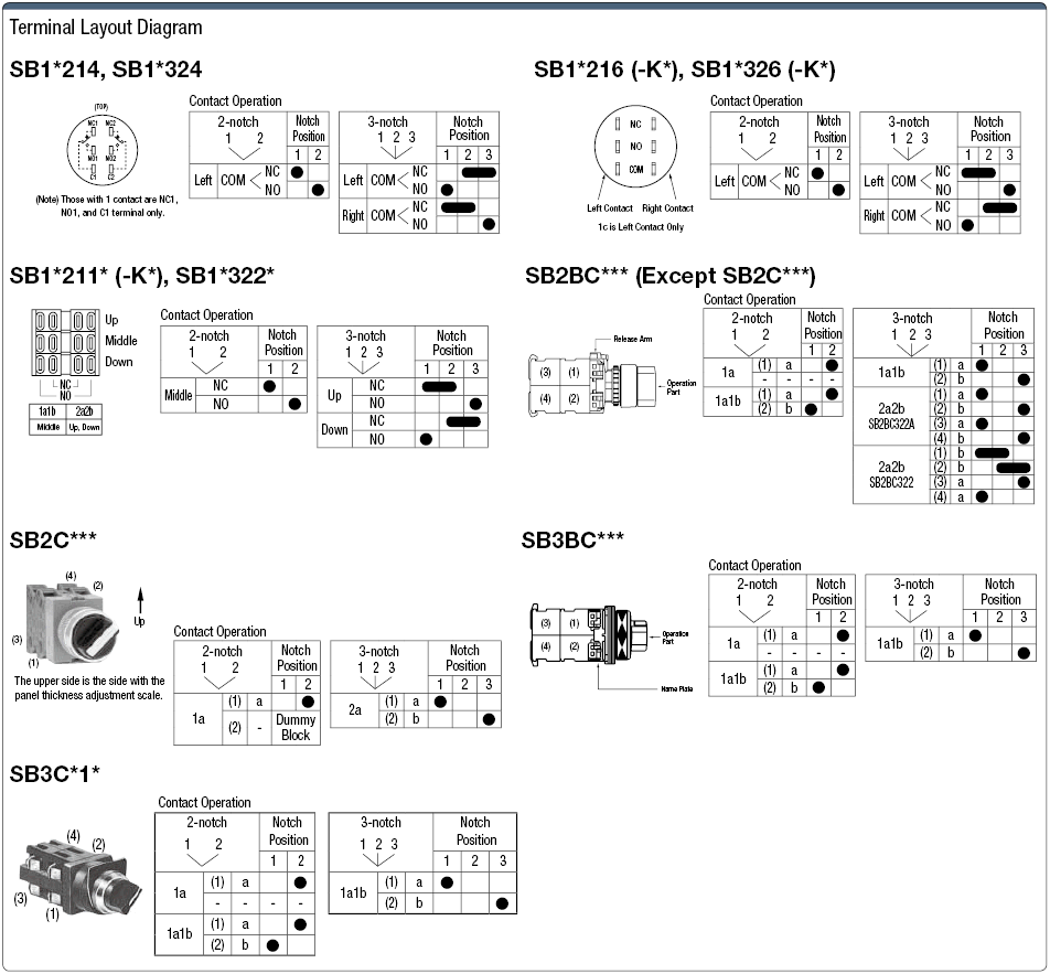 Selector Switch Mounting Hole Ø 16, Ø 22, Ø 30:Related Image