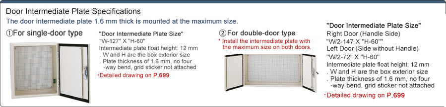 FST Series Configurable Size Control Panel Box Board Inside Door Type: Related Image