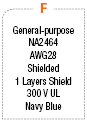 Mitsubishi, PLC-Supporting, Q-Series Angle Harnesses:Related Image