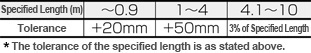 OMRON FH, FZ-5 Compatible Cable: Related Image