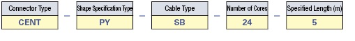 Material-Grade Harness:Related Image