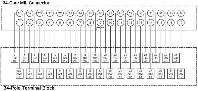 MWS Series (Screw Hold Mechanism With Spring): Related Image