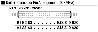 PLC-Connector Terminal Block (Mitsubishi Electric for I/O):Related Image