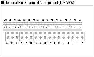 PLC-Connector Terminal Block (Mitsubishi Electric for I/O):Related Image