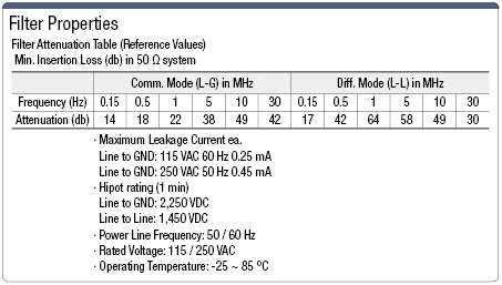 Common Terminal Block With Noise Filter 1 to 4 x 2:Related Image