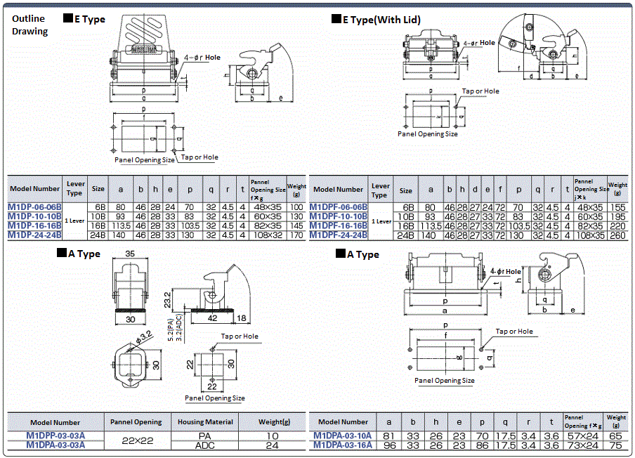 Misumi, Waterproof, Single-Lever Pedestal (for Panel Mount):Related Image