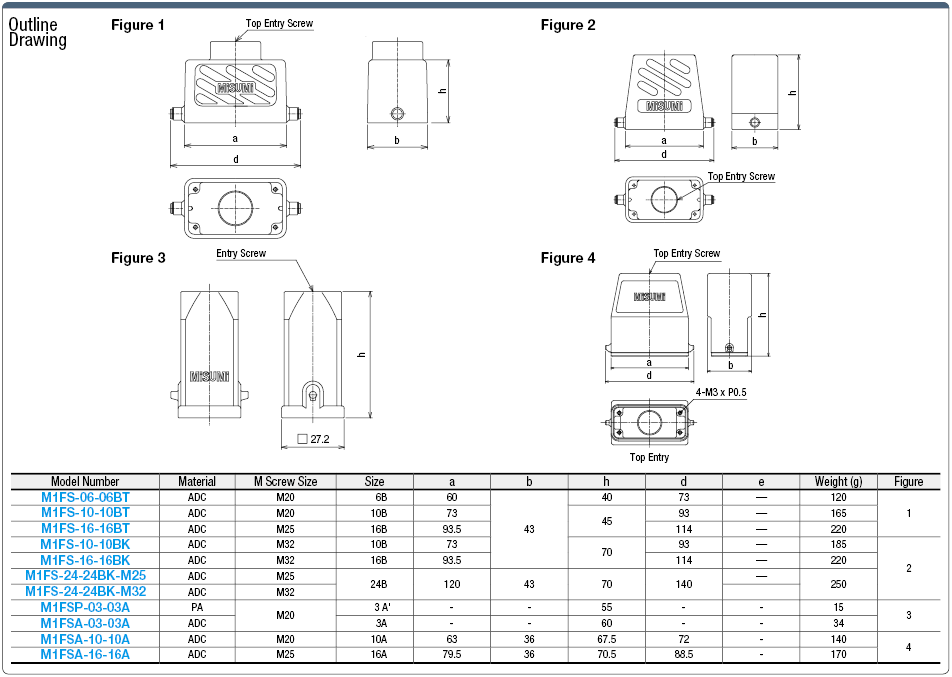 Misumi, Waterproof, Single-Lever Hood (Straight):Related Image