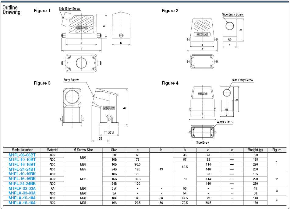 Misumi, Waterproof, Single-Lever Hood (Angle):Related Image