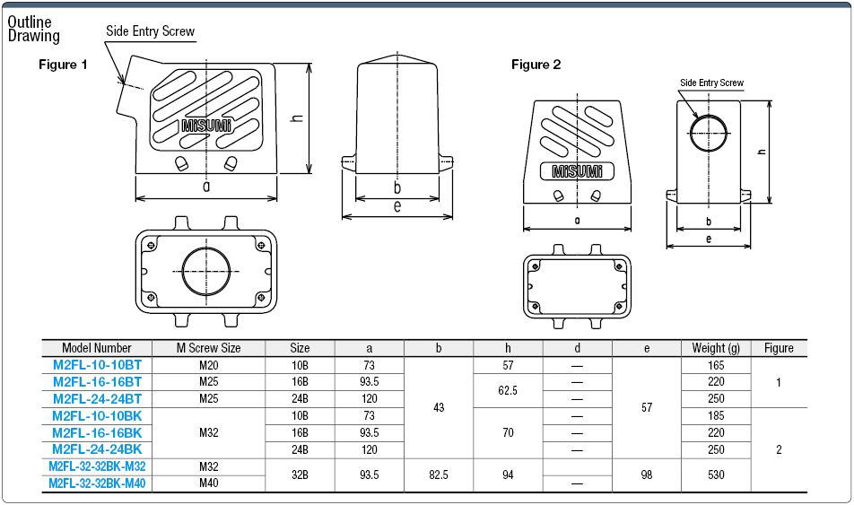 Misumi, Waterproof, Dual-Lever Hood (Angle):Related Image