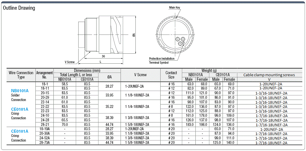 NB01 / CE01 Waterproof Relay Adapter (Bayonet Lock):Related Image