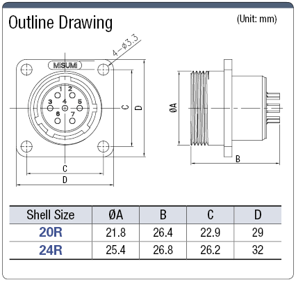 MJC Panel Mount Receptacle (Screw-Model):Related Image