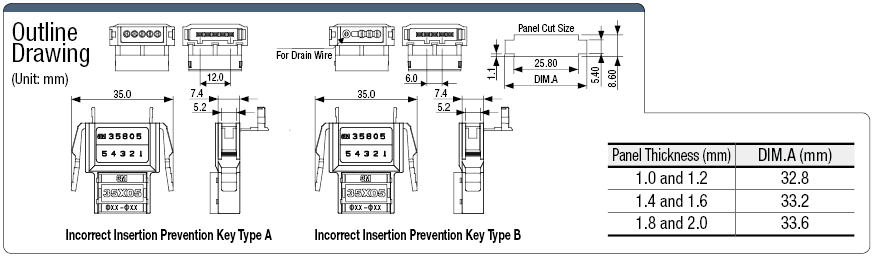 CC-Link for Panel Mount Plug Connector:Related Image