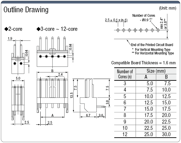 EI Connector Pin Header (Horizontal Mounting):Related Image