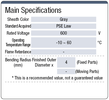 VCT PSE-Supported Vinyl Cabtire Cable:Related Image