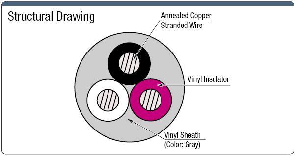 VCT PSE-Supported Vinyl Cabtire Cable:Related Image