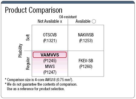 MVVS 100 V or Less with Shield:Related Image