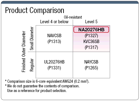 NA20276HB Cross-Linked Polyethylene UL with Shield:Related Image