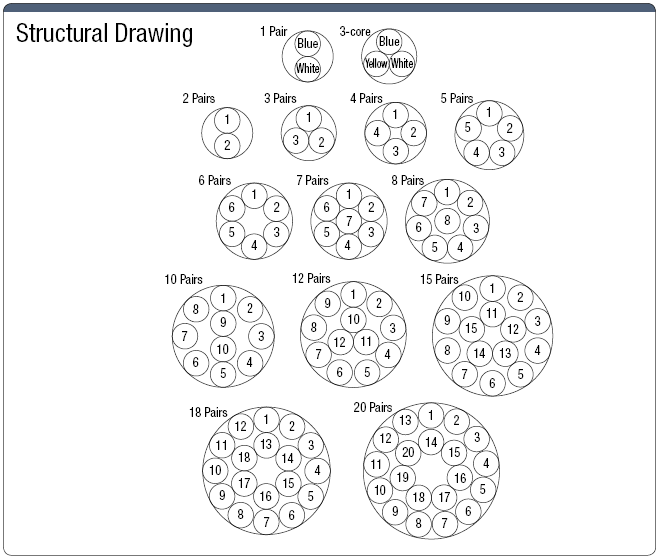 NA20276HB Cross-Linked Polyethylene UL with Shield:Related Image