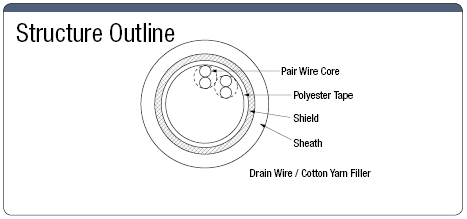 NA20276HB Cross-Linked Polyethylene UL with Shield:Related Image