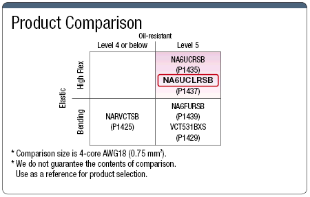 NA6UCLRSB UL Listed (MTW) Support:Related Image