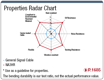NA3HR, Small-Diameter, Highly Flexible UL-Standard:Related Image