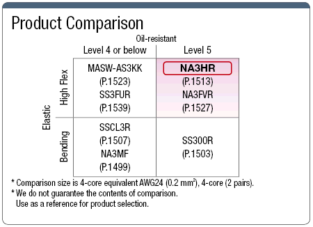 NA3HR, Small-Diameter, Highly Flexible UL-Standard:Related Image