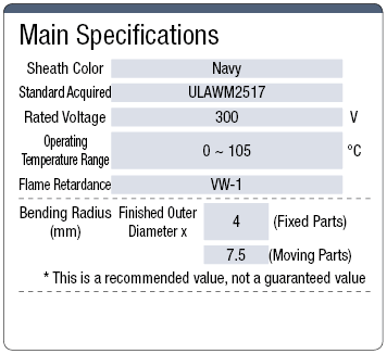 NA3HR, Small-Diameter, Highly Flexible UL-Standard:Related Image