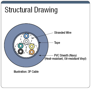 NA3HR, Small-Diameter, Highly Flexible UL-Standard:Related Image