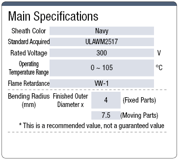 NA3HRSB, Small-Diameter, Highly-Flexible, UL-Standard with Shield:Related Image